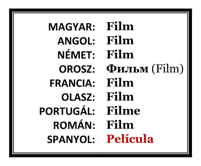 film - azonos szavak több nyelvben