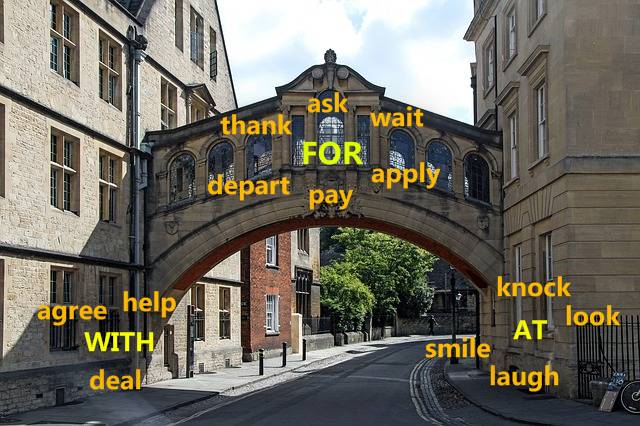 Angol igevonzatok Sóhajok hídja Oxfordban