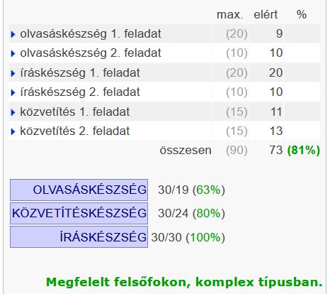 eszperantóból nyelvvizsga írásbelim