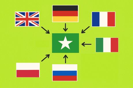 az eszperantó szókincs eredete