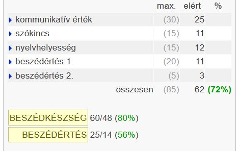 eszperantóból nyelvvizsga szóbelim