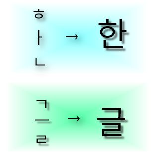 A 한글 (hangul) szó felépítése koreai betűkből